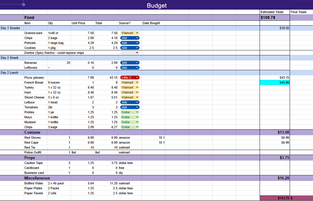 My informal first-draft budget